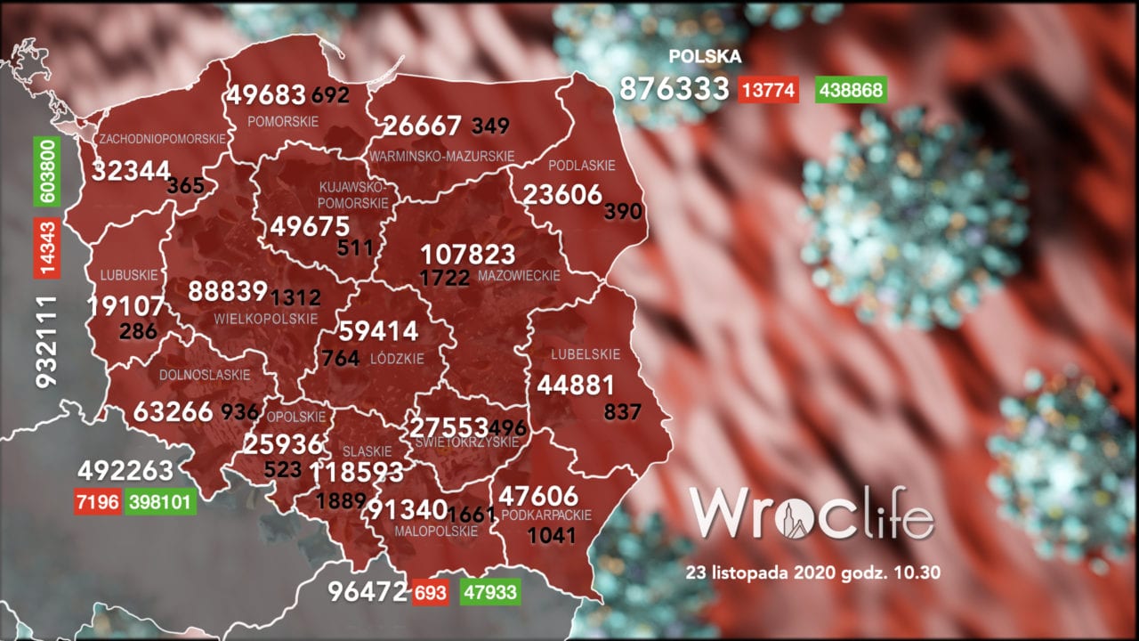 Koronawirus we Wrocławiu, na Dolnym Śląsku, w Polsce [RAPORT 23.11]