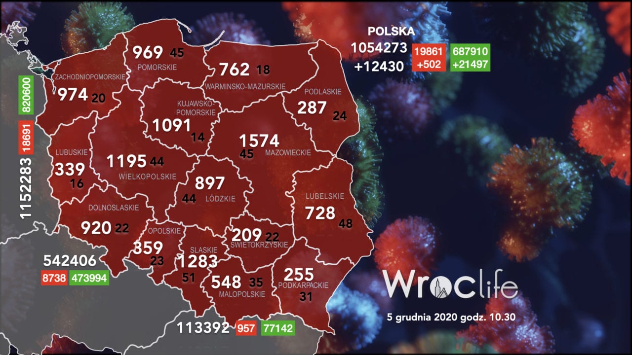 Koronawirus we Wrocławiu, na Dolnym Śląsku, w Polsce [RAPORT 5.12]