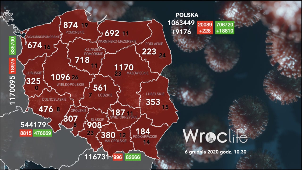Koronawirus we Wrocławiu, na Dolnym Śląsku, w Polsce [RAPORT 6.12]