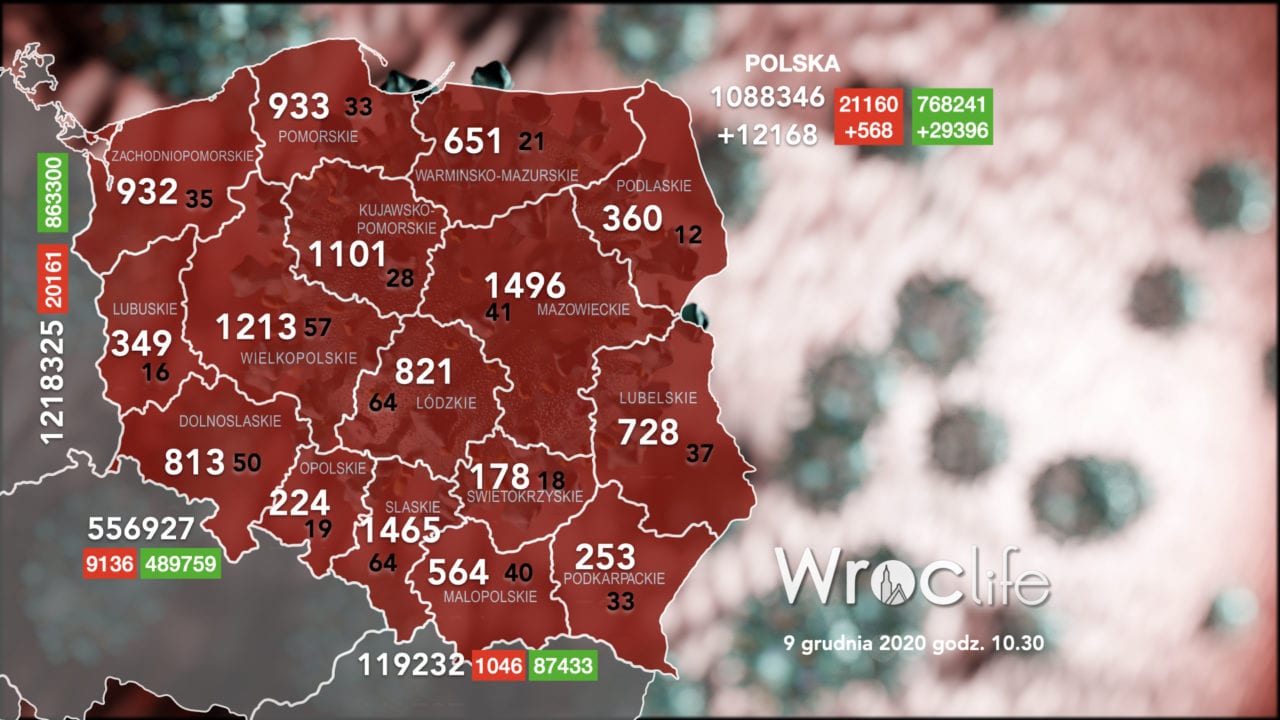 Koronawirus we Wrocławiu, na Dolnym Śląsku, w Polsce [RAPORT 9.12]