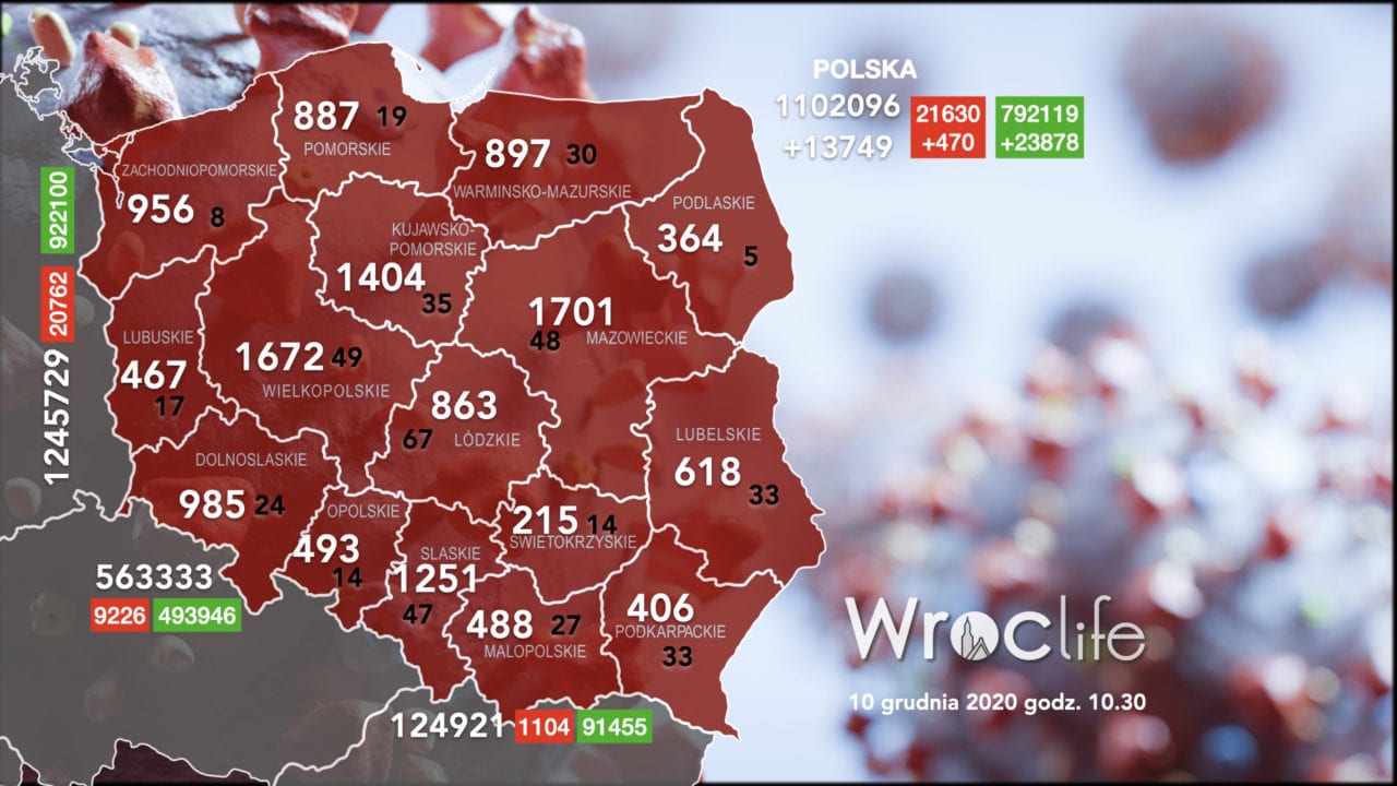 Koronawirus we Wrocławiu, na Dolnym Śląsku, w Polsce [RAPORT 10.12]