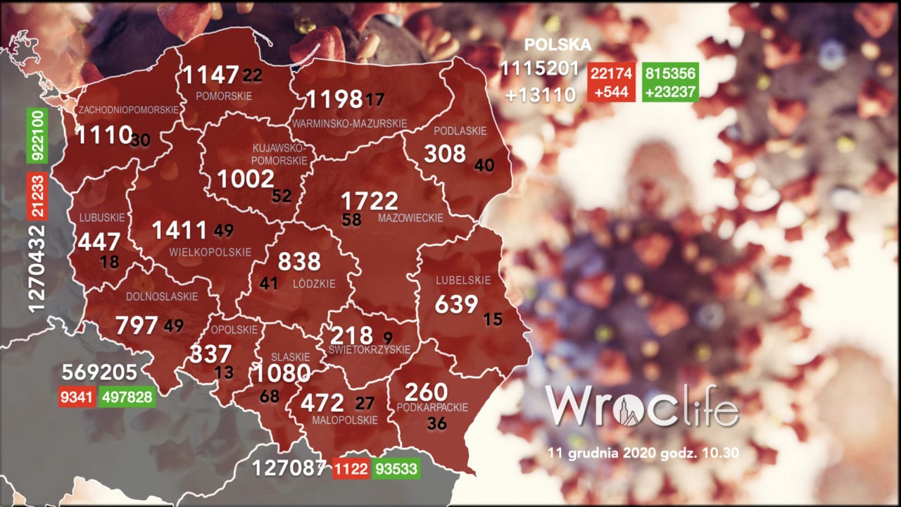 Koronawirus we Wrocławiu, na Dolnym Śląsku, w Polsce [RAPORT 11.12]