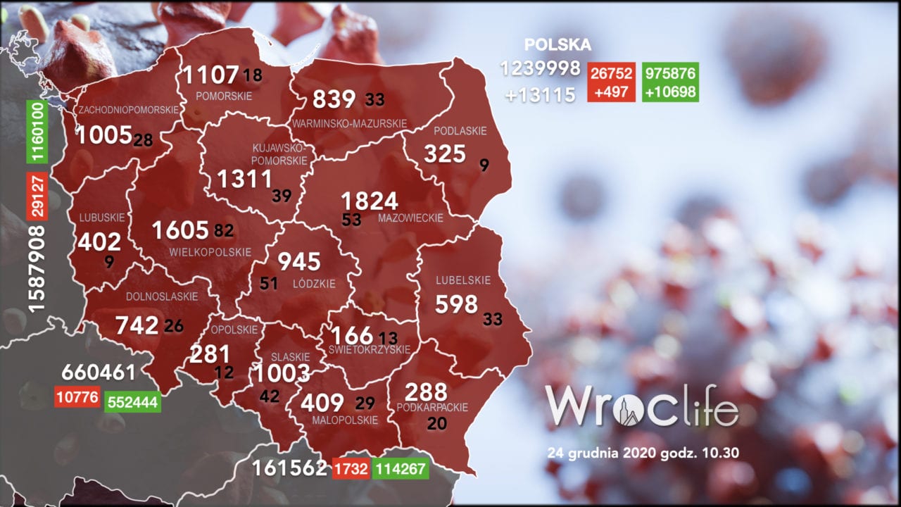 Koronawirus we Wrocławiu, na Dolnym Śląsku, w Polsce [RAPORT 24.12]
