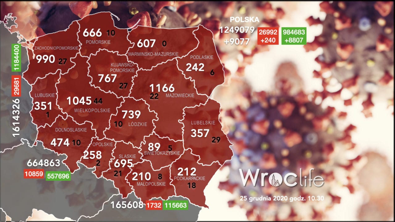 Koronawirus we Wrocławiu, na Dolnym Śląsku, w Polsce [RAPORT 25.12]