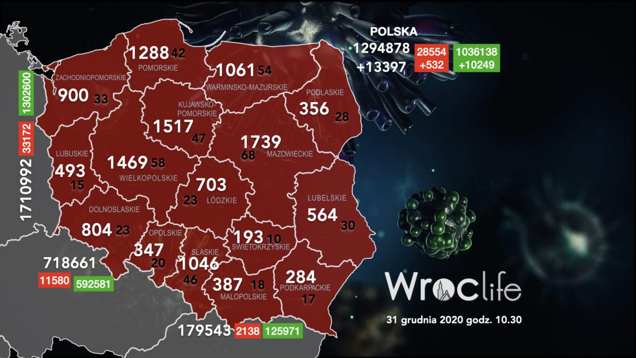 Koronawirus we Wrocławiu, na Dolnym Śląsku, w Polsce [RAPORT 31.12]