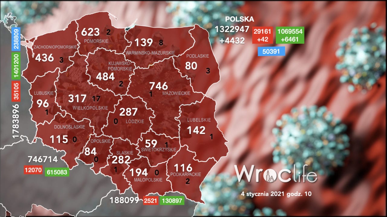 Koronawirus we Wrocławiu, na Dolnym Śląsku, w Polsce [RAPORT 4.01]