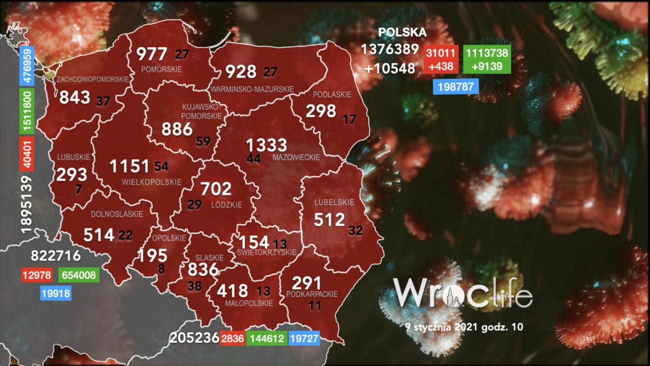 Koronawirus we Wrocławiu, na Dolnym Śląsku, w Polsce [RAPORT 9.01]
