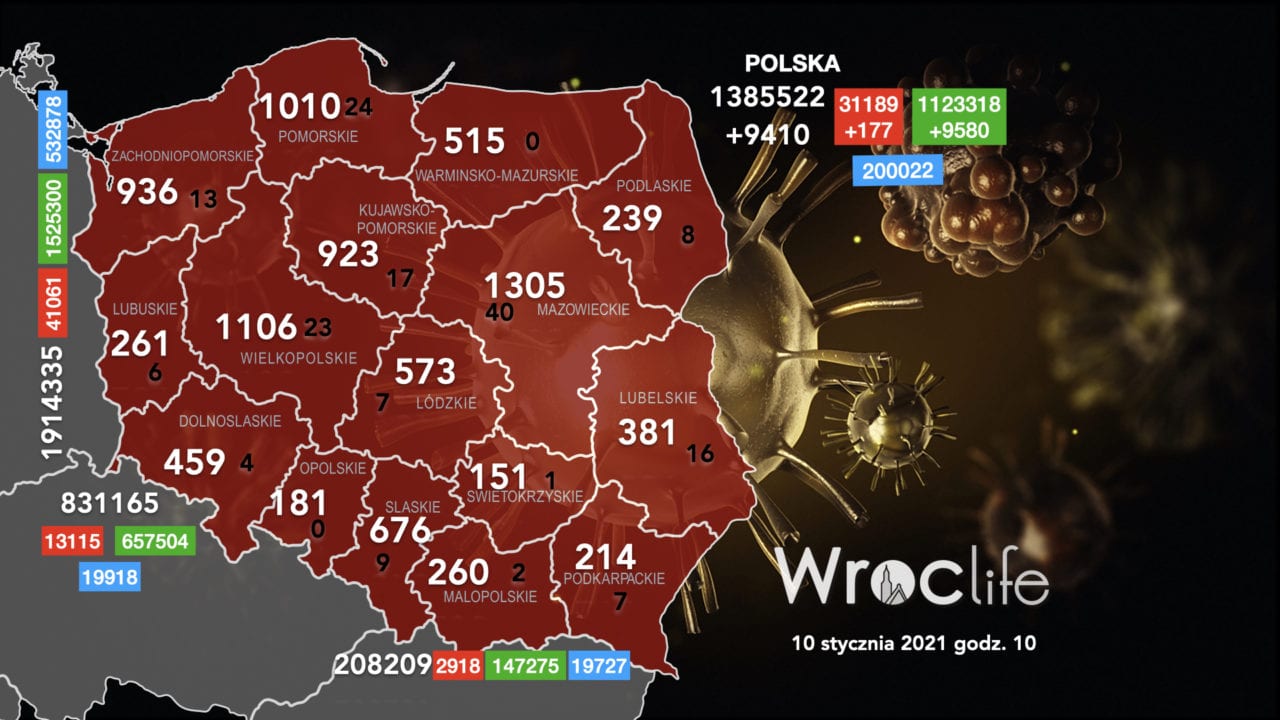 Koronawirus we Wrocławiu, na Dolnym Śląsku, w Polsce [RAPORT 10.01]