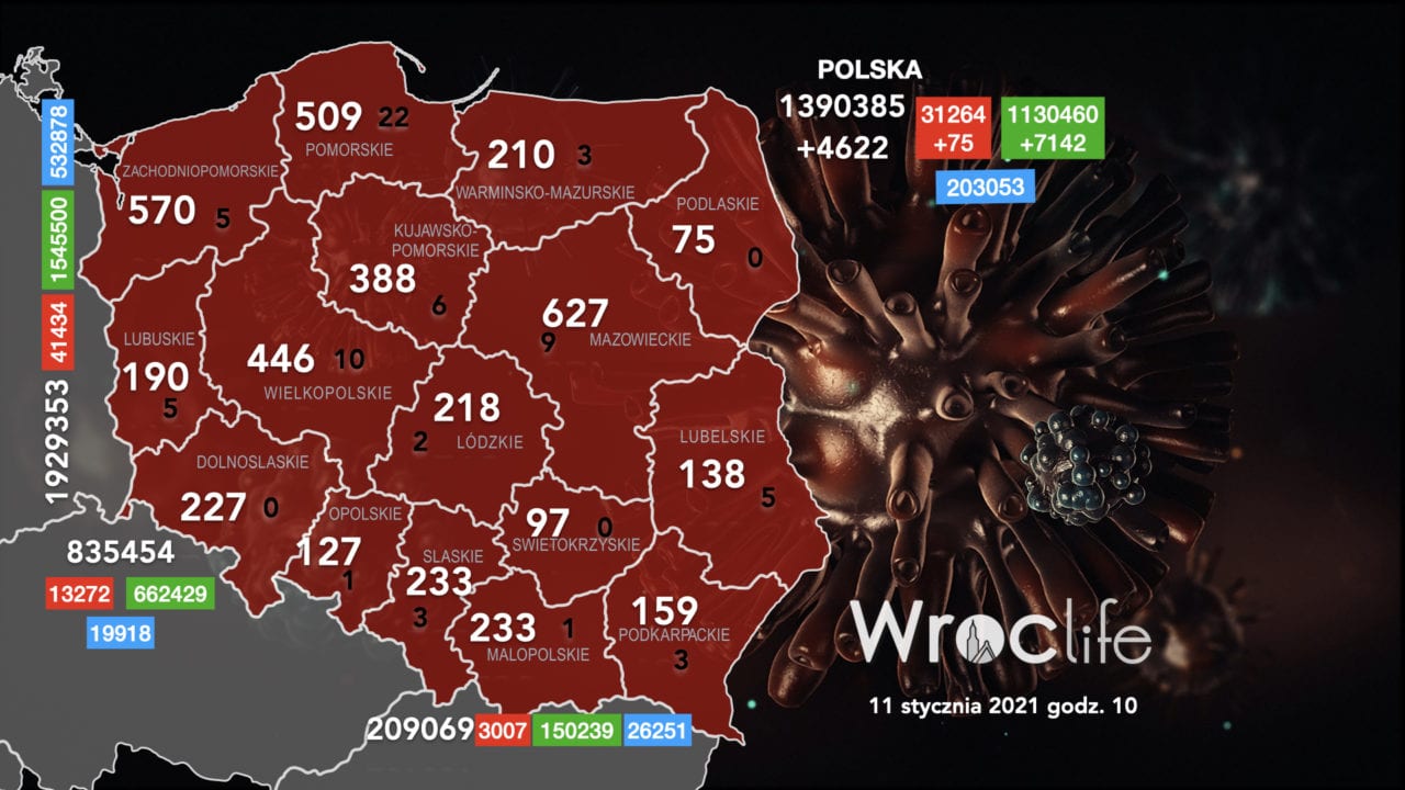 Koronawirus we Wrocławiu, na Dolnym Śląsku, w Polsce [RAPORT 11.01]