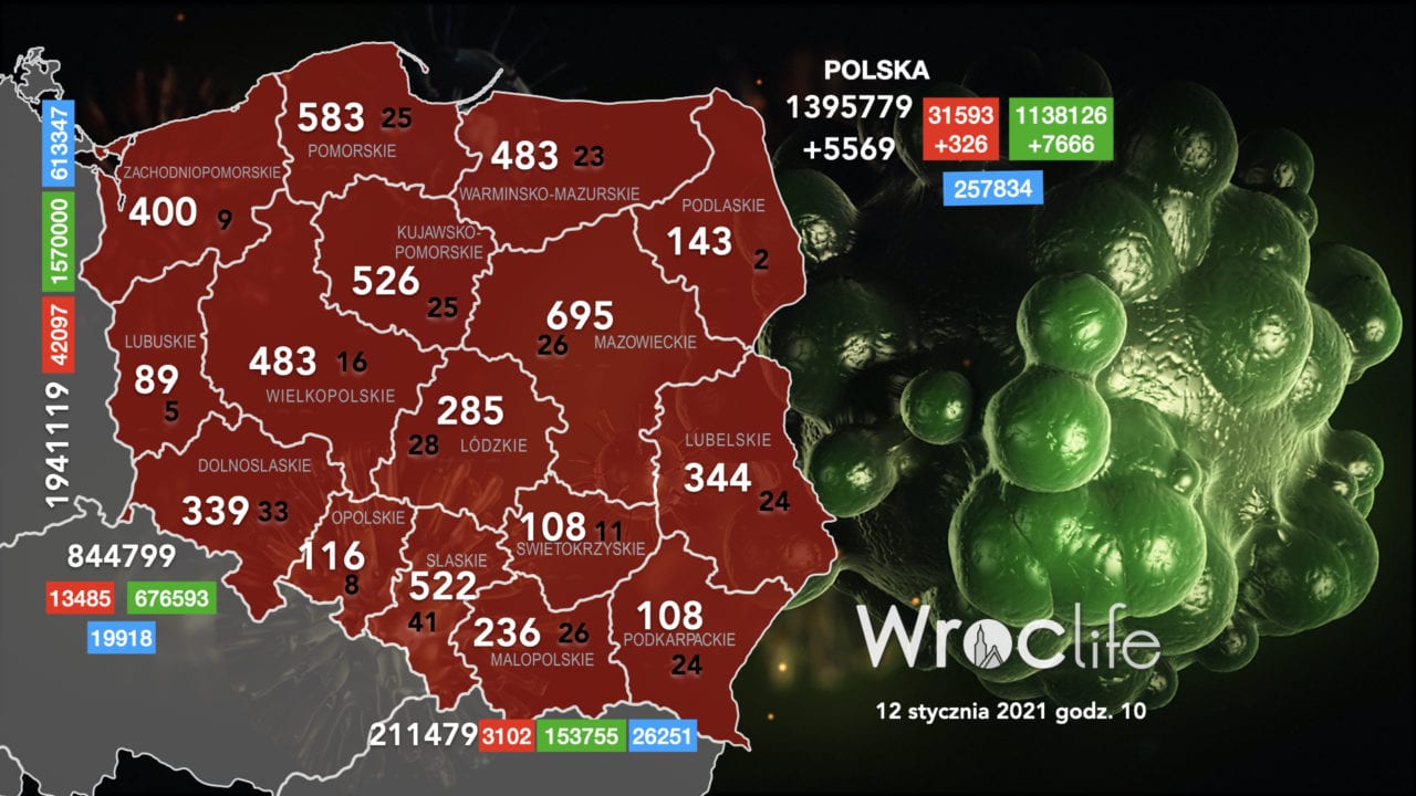 Koronawirus we Wrocławiu, na Dolnym Śląsku, w Polsce [RAPORT 12.01]