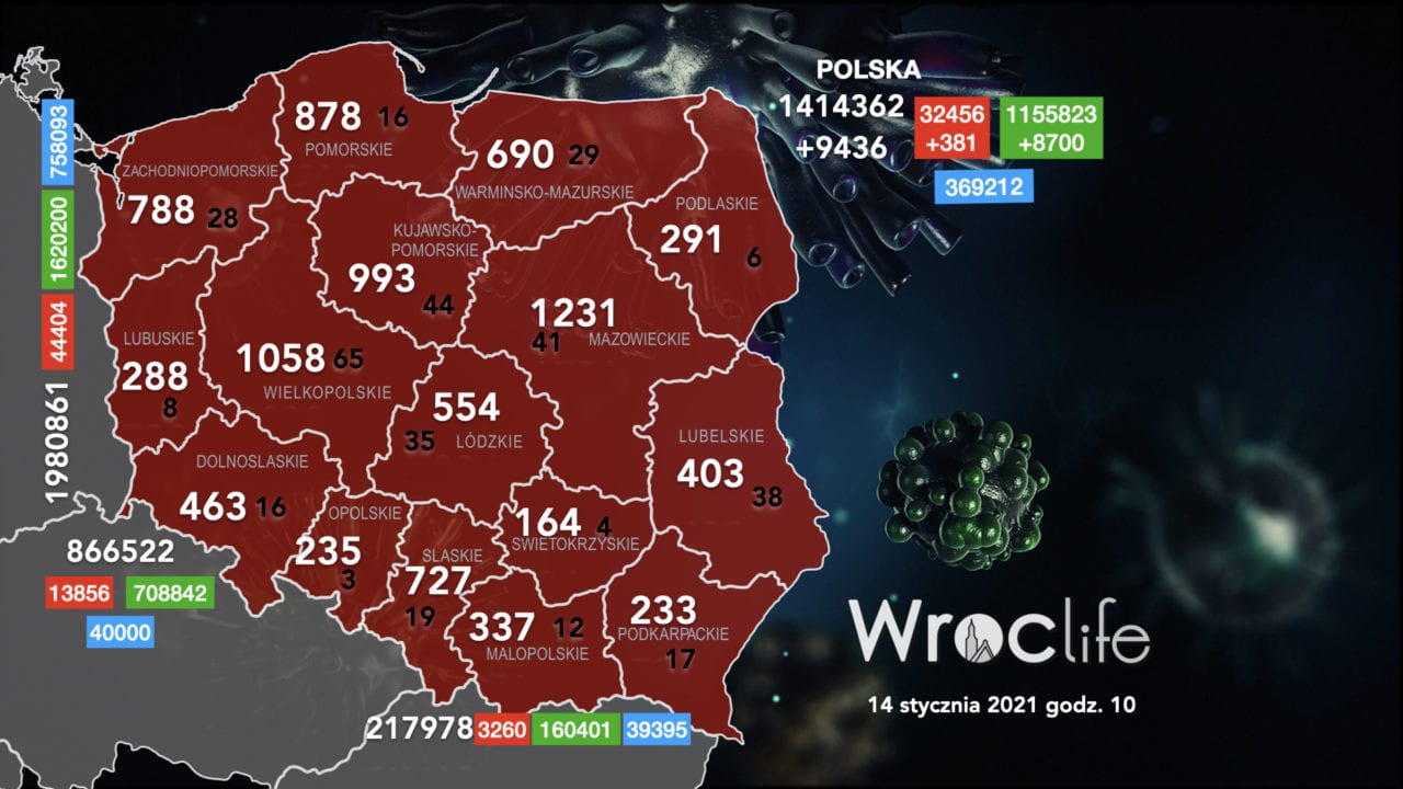 Koronawirus we Wrocławiu, na Dolnym Śląsku, w Polsce [RAPORT 14.01]