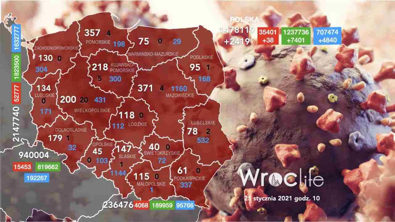 Koronawirus we Wrocławiu, na Dolnym Śląsku, w Polsce [RAPORT 25.01]