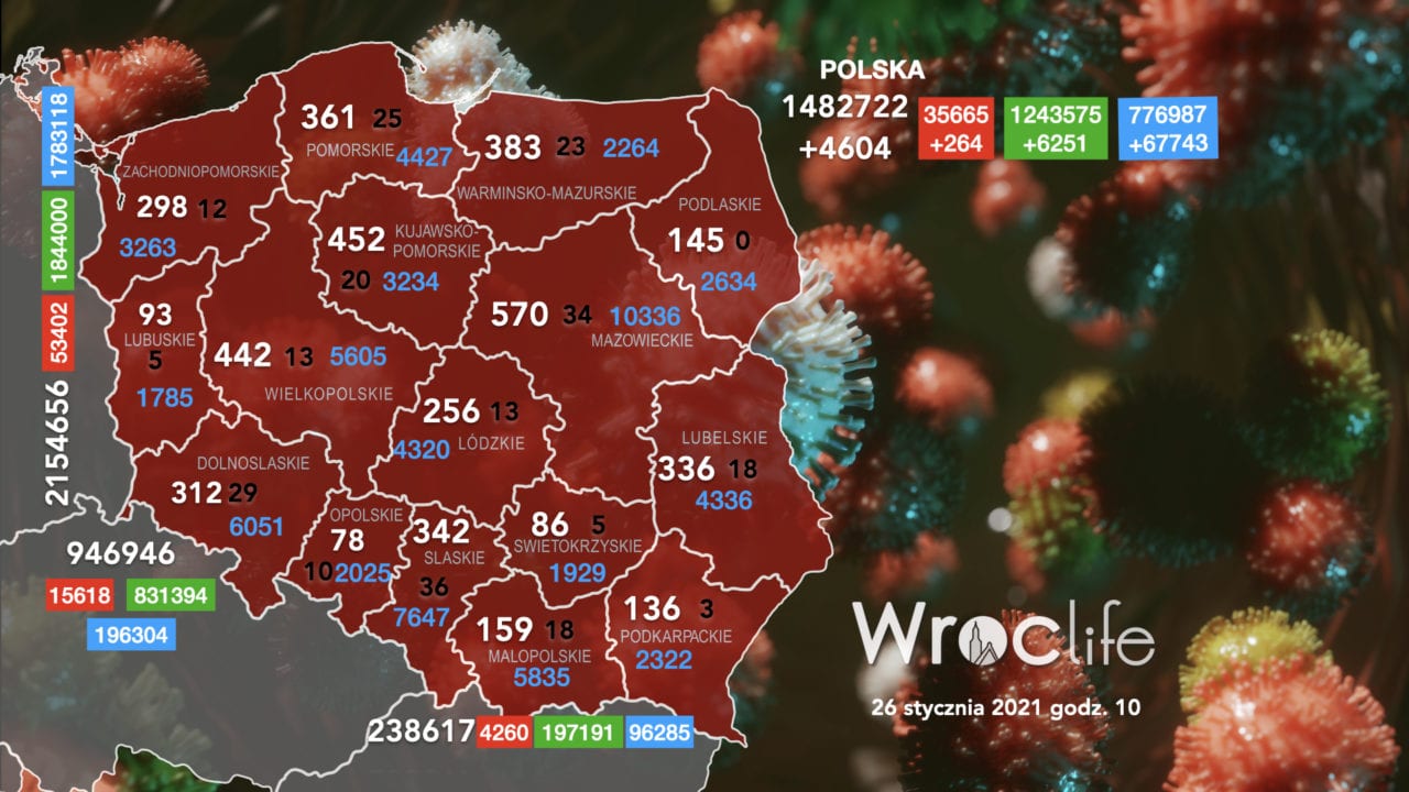 Koronawirus we Wrocławiu, na Dolnym Śląsku, w Polsce [RAPORT 26.01]