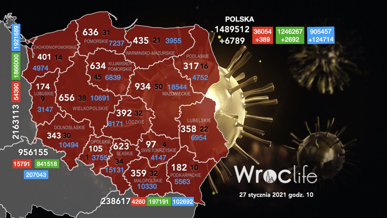 Koronawirus we Wrocławiu, na Dolnym Śląsku, w Polsce [RAPORT 27.01]