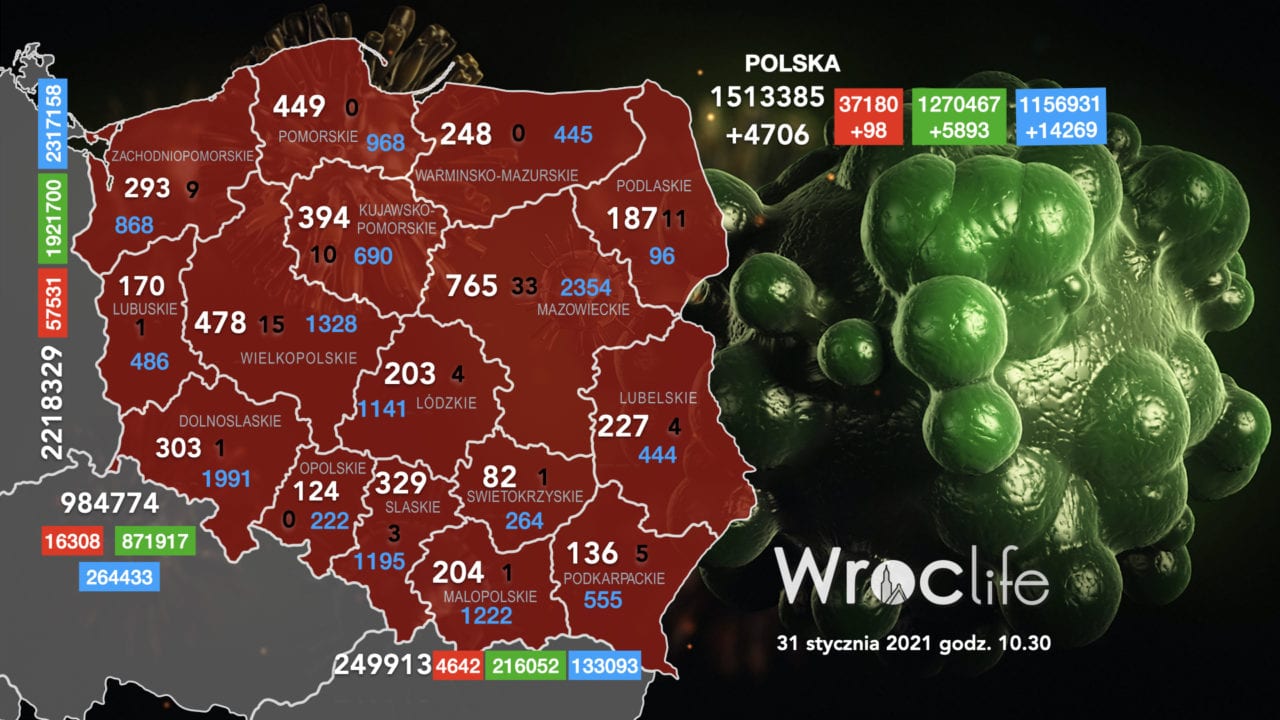 Koronawirus we Wrocławiu, na Dolnym Śląsku, w Polsce [RAPORT 31.01]
