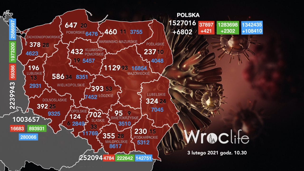 Koronawirus we Wrocławiu, na Dolnym Śląsku, w Polsce [RAPORT 03.02]