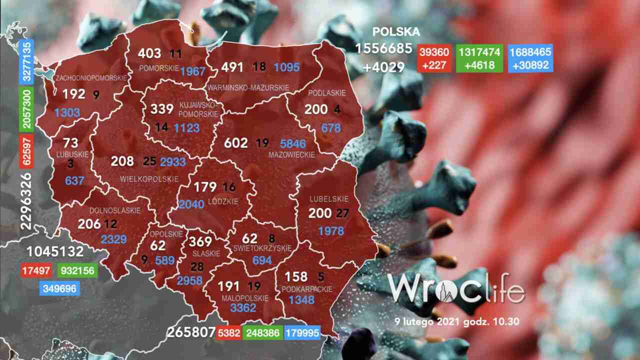 Koronawirus we Wrocławiu, na Dolnym Śląsku, w Polsce [RAPORT 09.02]