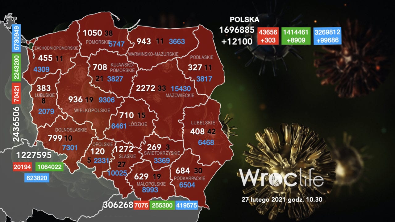 Koronawirus we Wrocławiu, na Dolnym Śląsku, w Polsce [RAPORT 27.02]