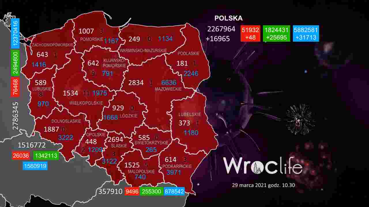 Koronawirus we Wrocławiu, na Dolnym Śląsku, w Polsce [RAPORT 29.03]