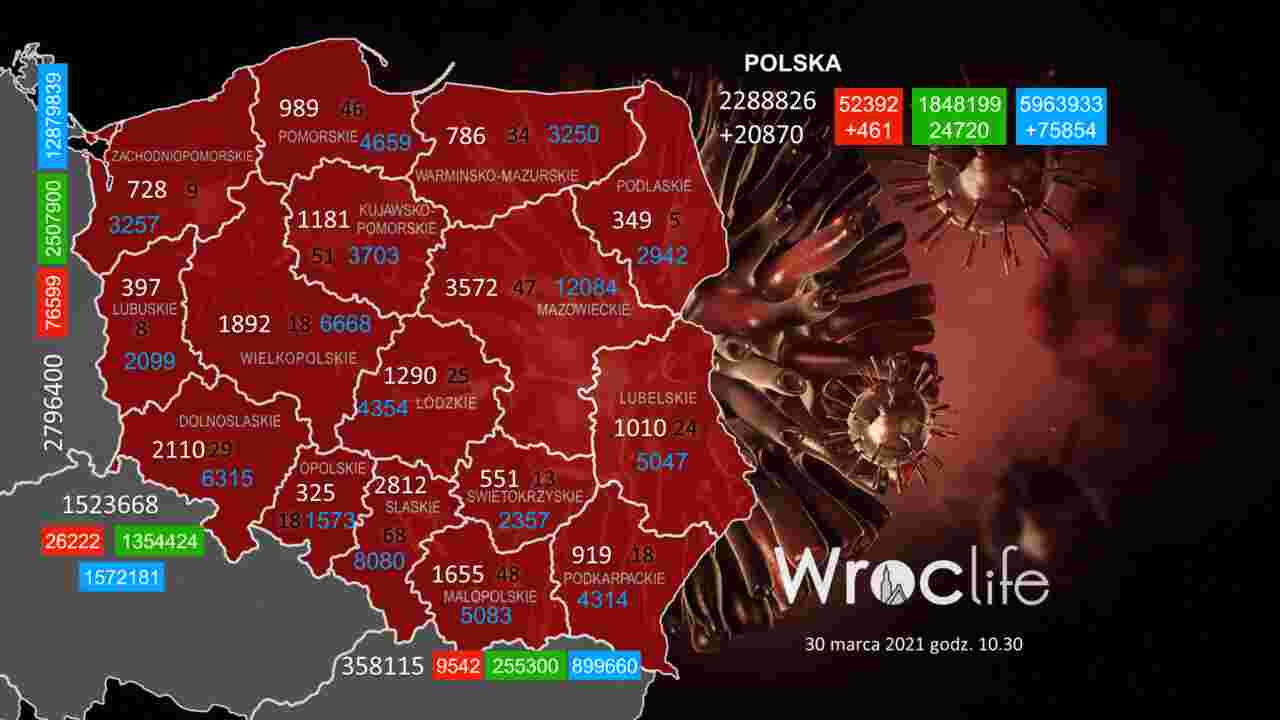 Koronawirus we Wrocławiu, na Dolnym Śląsku, w Polsce [RAPORT 30.03]