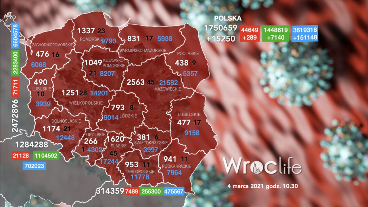 Koronawirus we Wrocławiu, na Dolnym Śląsku, w Polsce [RAPORT 04.03]