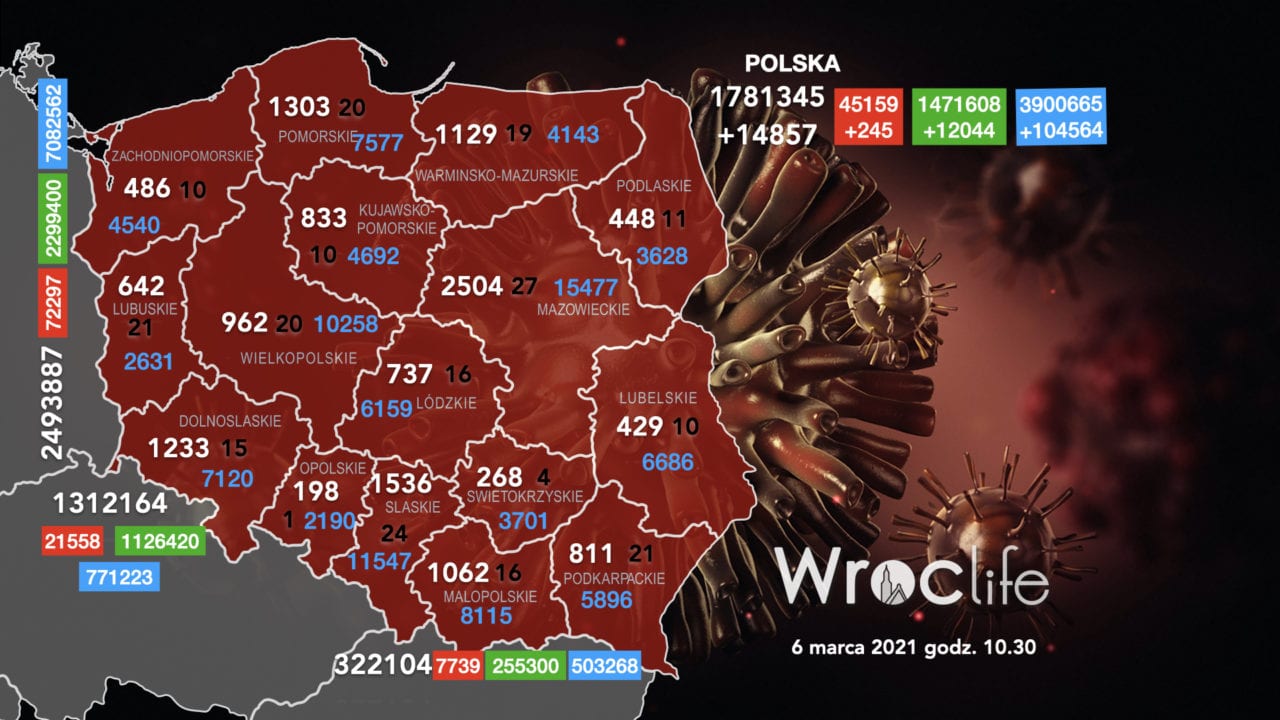 Koronawirus we Wrocławiu, na Dolnym Śląsku, w Polsce [RAPORT 06.03]