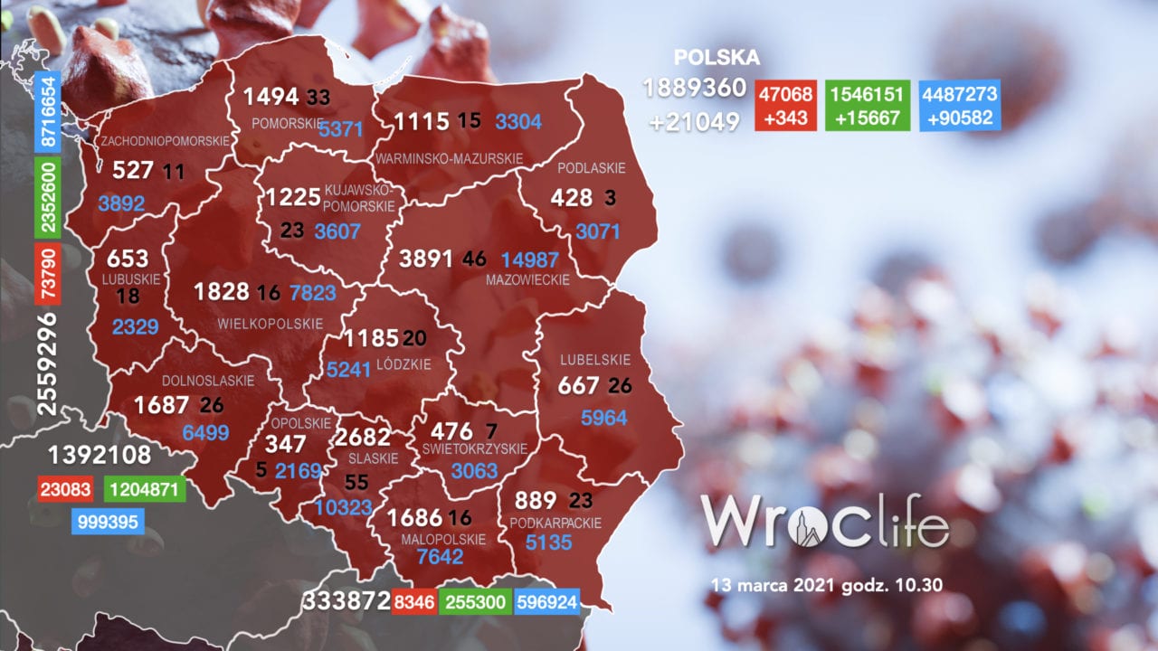 Koronawirus we Wrocławiu, na Dolnym Śląsku, w Polsce [RAPORT 13.03]