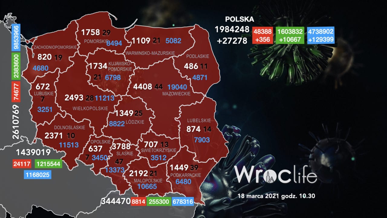 Koronawirus we Wrocławiu, na Dolnym Śląsku, w Polsce [RAPORT 18.03]