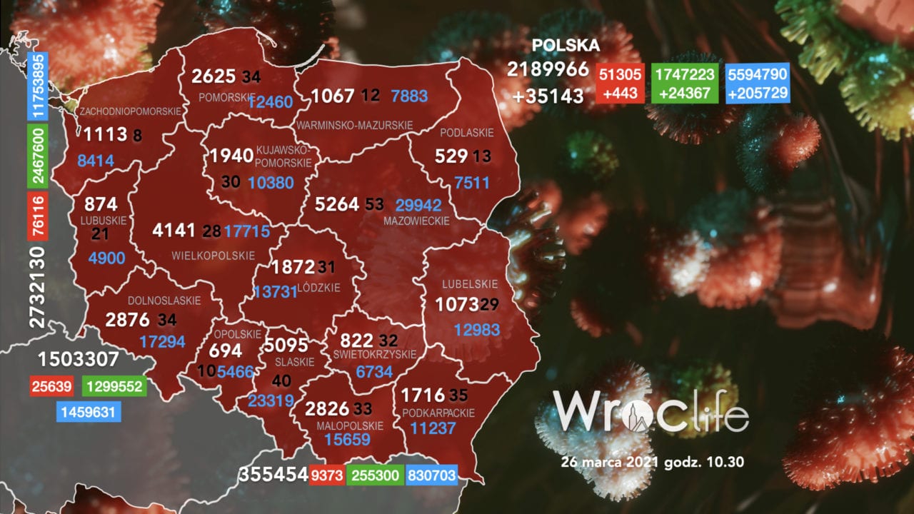 Koronawirus we Wrocławiu, na Dolnym Śląsku, w Polsce [RAPORT 26.03]