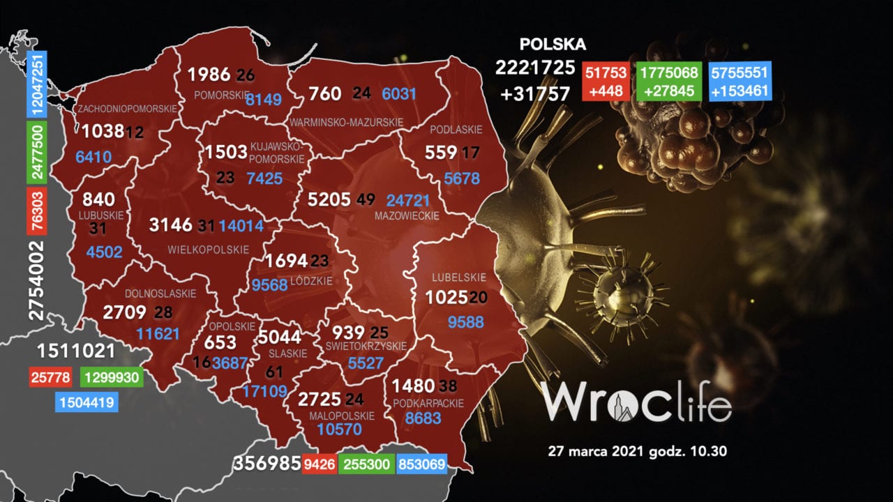 Koronawirus we Wrocławiu, na Dolnym Śląsku, w Polsce [RAPORT 27.03]