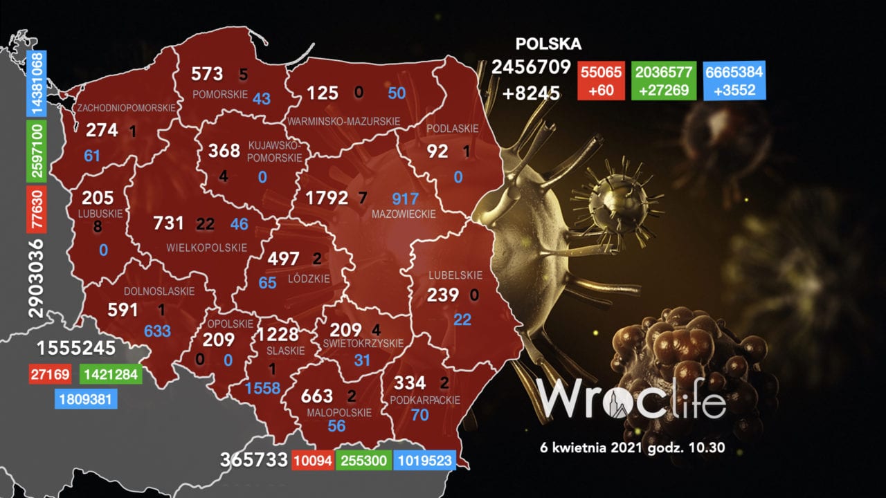 Koronawirus we Wrocławiu, na Dolnym Śląsku, w Polsce [RAPORT 06.04]
