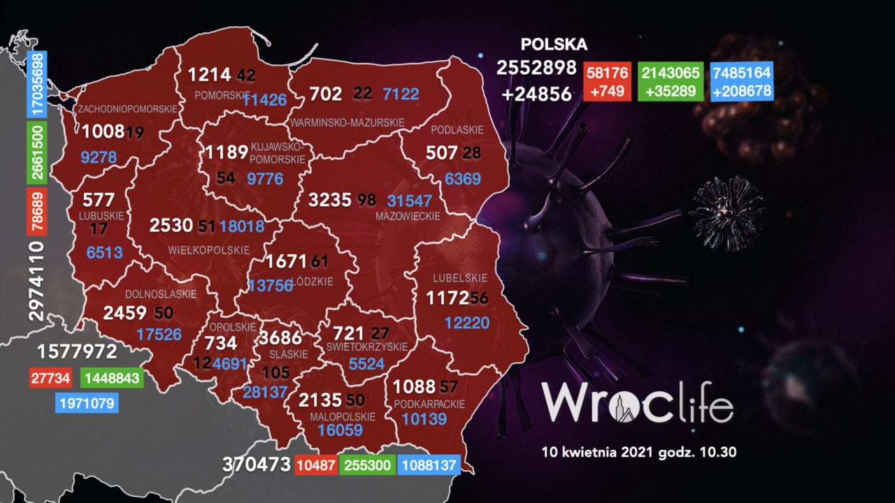 Koronawirus we Wrocławiu, na Dolnym Śląsku, w Polsce [RAPORT 10.04]