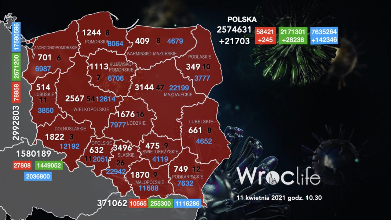 Koronawirus we Wrocławiu, na Dolnym Śląsku, w Polsce [RAPORT 11.04]