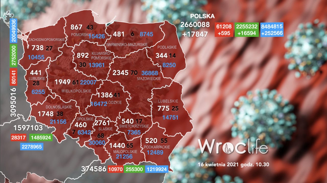 Koronawirus we Wrocławiu, na Dolnym Śląsku, w Polsce [RAPORT 16.04]