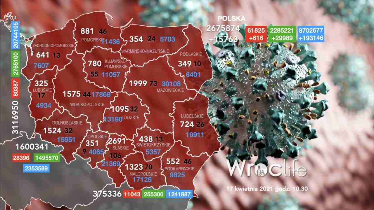 Koronawirus we Wrocławiu, na Dolnym Śląsku, w Polsce [RAPORT 17.04]