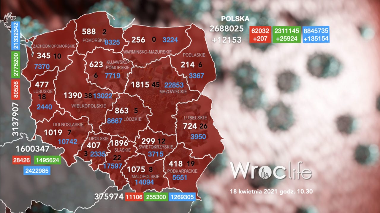 Koronawirus we Wrocławiu, na Dolnym Śląsku, w Polsce [RAPORT 18.04]