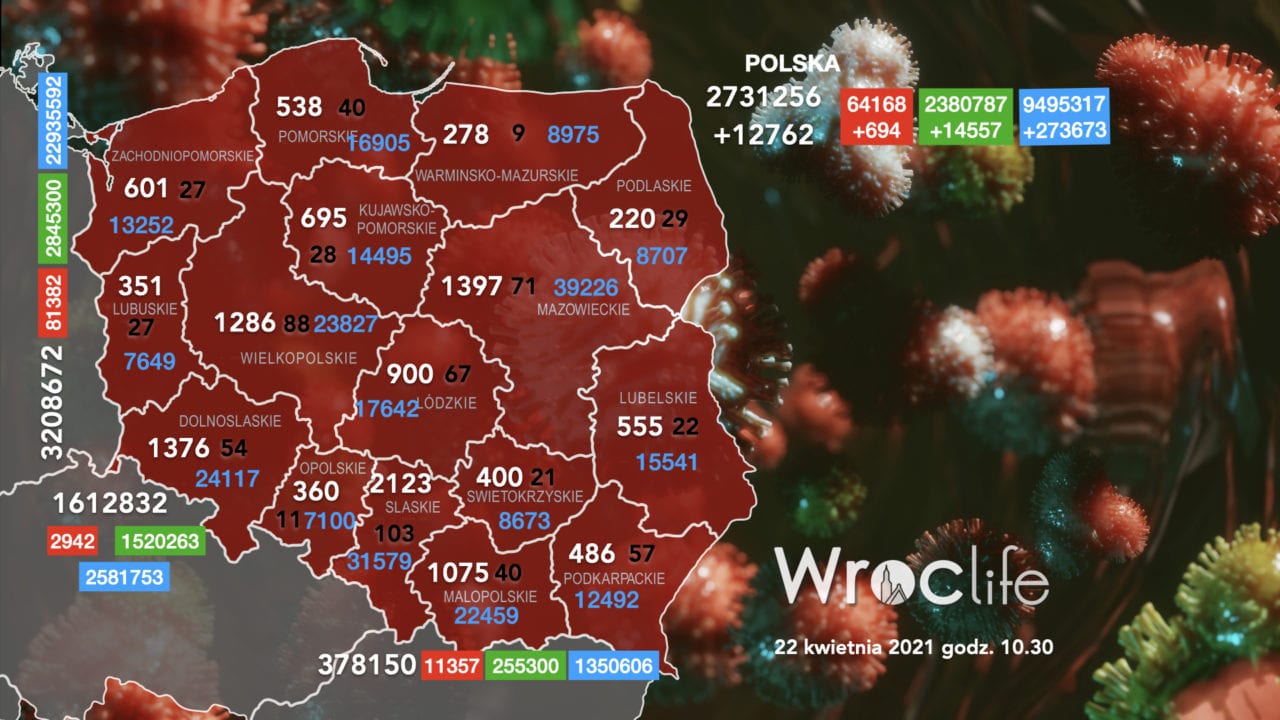 Koronawirus we Wrocławiu, na Dolnym Śląsku, w Polsce [RAPORT 22.04]