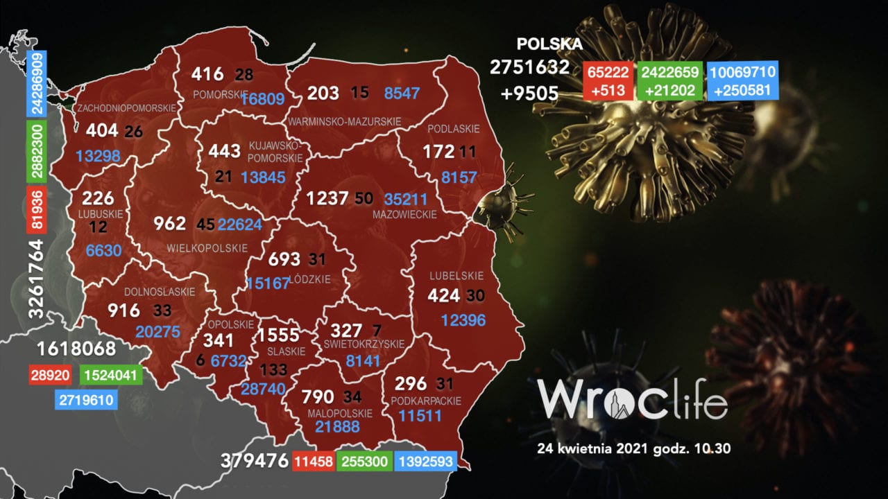 Koronawirus we Wrocławiu, na Dolnym Śląsku, w Polsce [RAPORT 24.04]