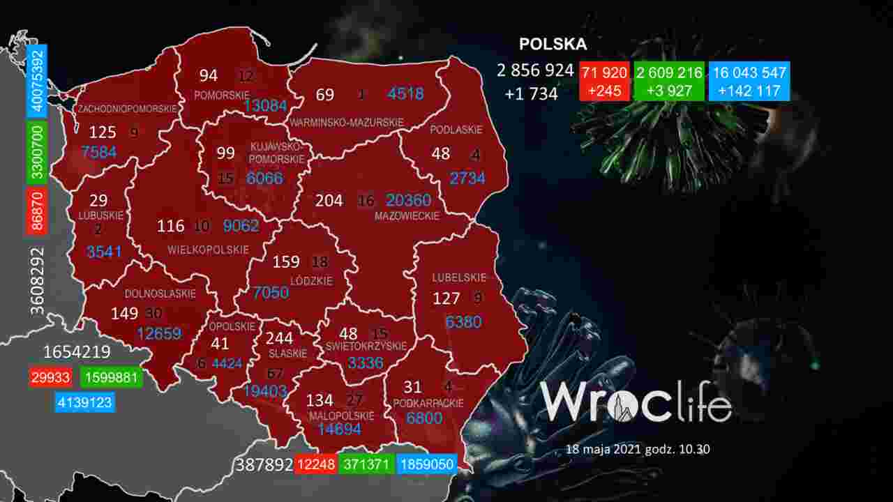 Koronawirus we Wrocławiu, na Dolnym Śląsku, w Polsce [RAPORT 18.05]