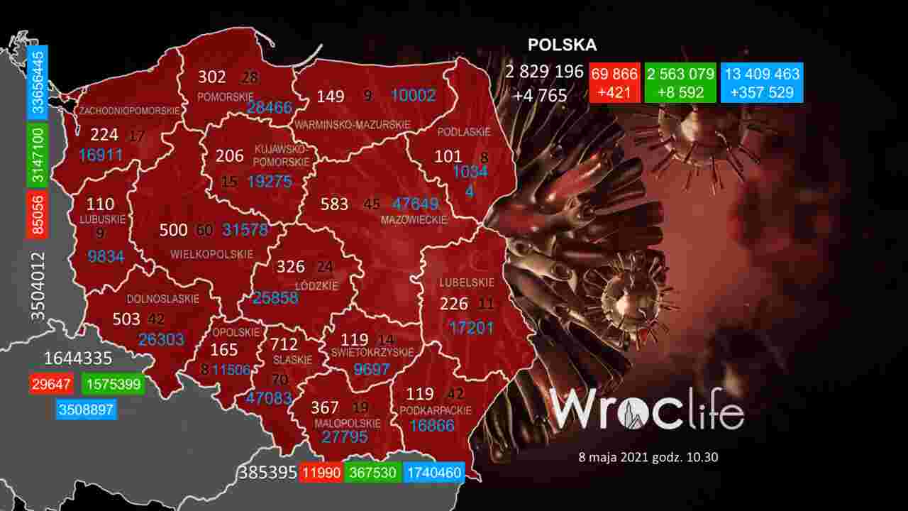 Koronawirus we Wrocławiu, na Dolnym Śląsku, w Polsce [RAPORT 8.05]