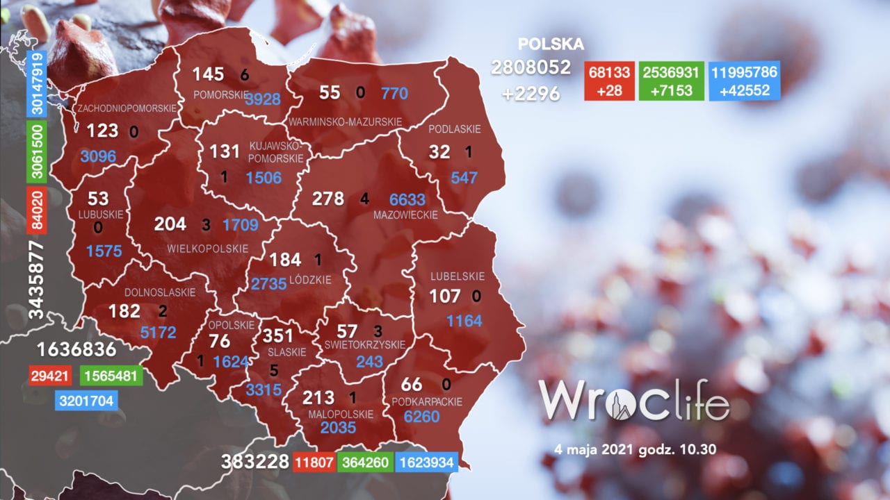 Koronawirus we Wrocławiu, na Dolnym Śląsku, w Polsce [RAPORT 4.05]