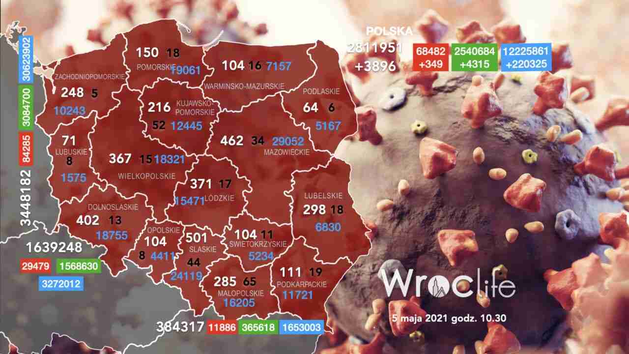 Koronawirus we Wrocławiu, na Dolnym Śląsku, w Polsce [RAPORT 5.05]