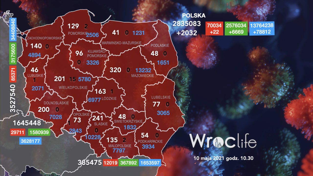 Koronawirus we Wrocławiu, na Dolnym Śląsku, w Polsce [RAPORT 10.05]