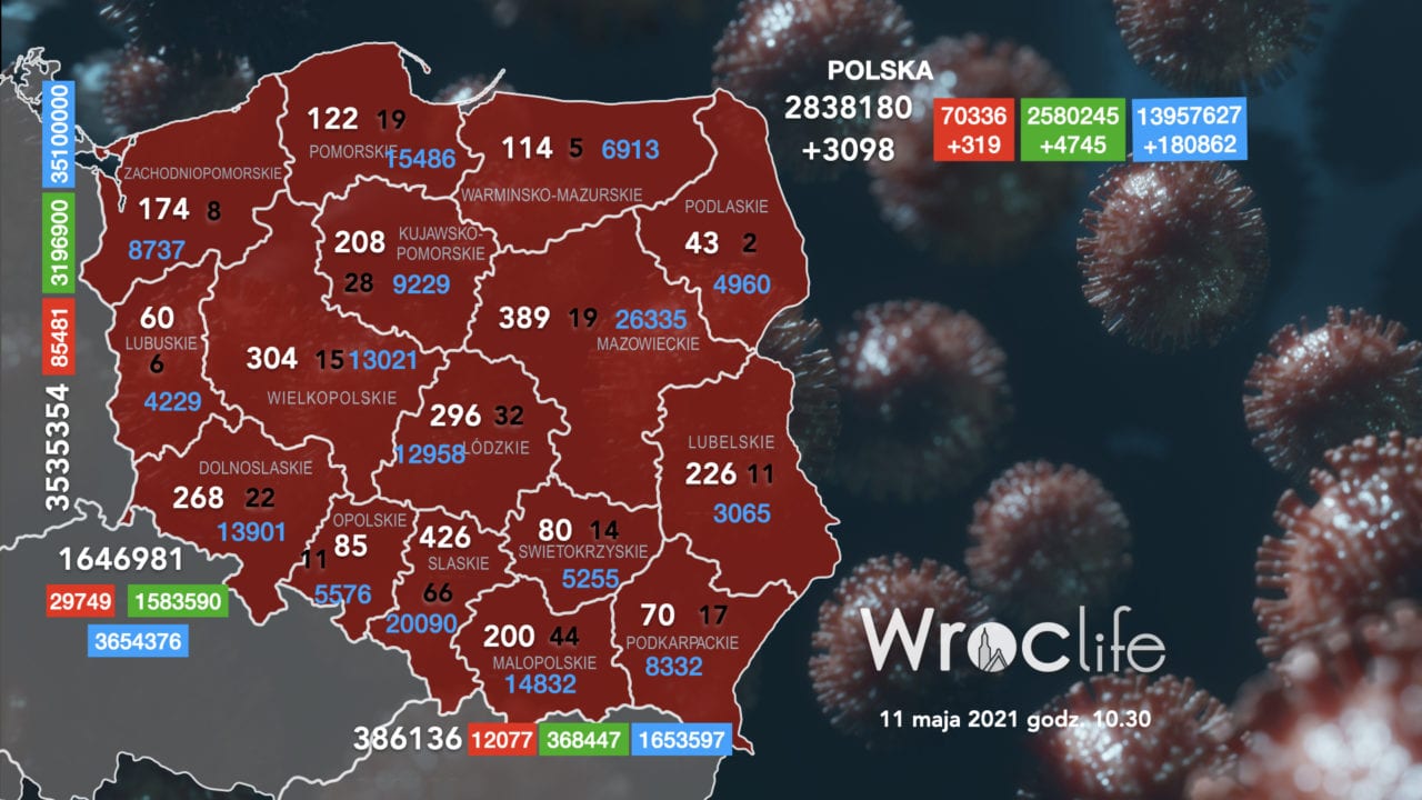 Koronawirus we Wrocławiu, na Dolnym Śląsku, w Polsce [RAPORT 11.05]