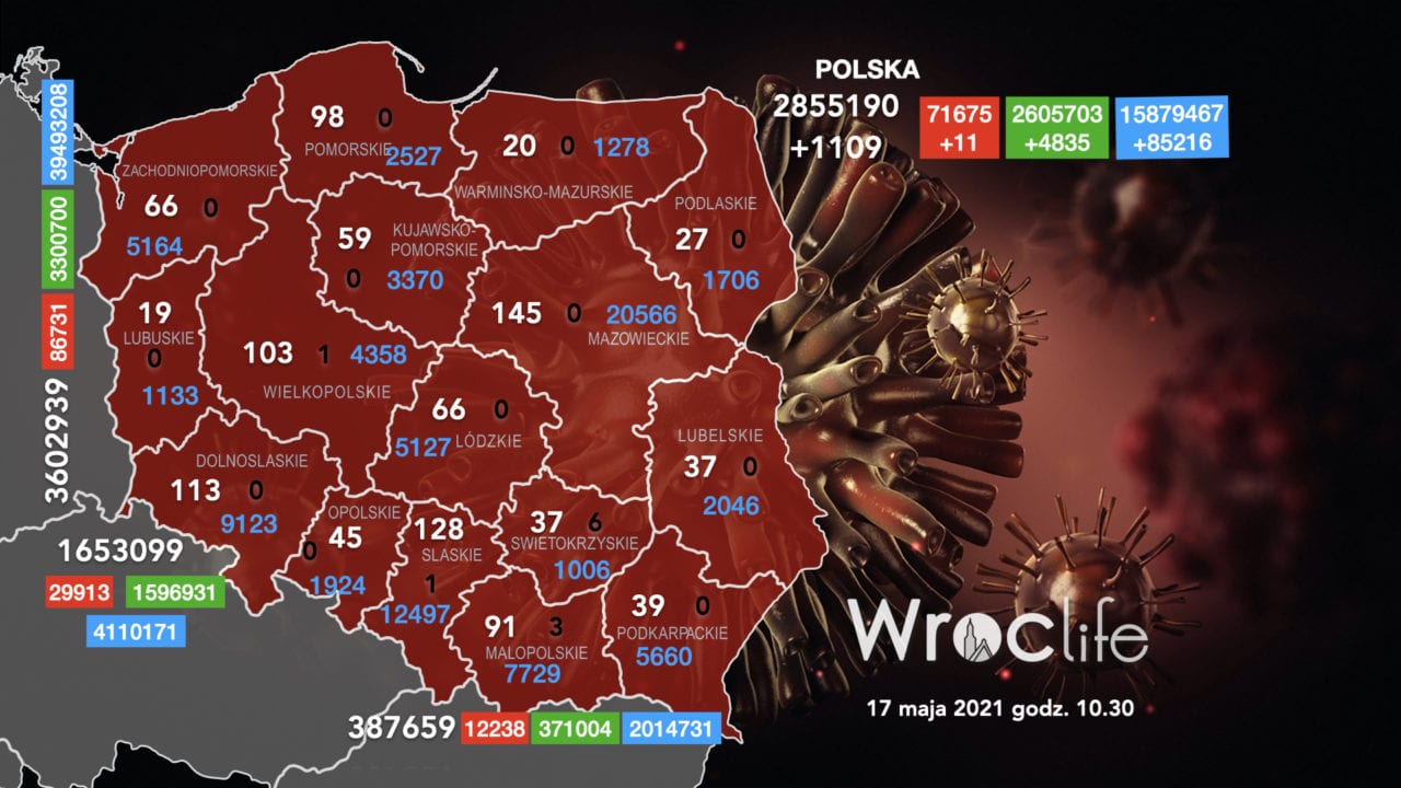 Koronawirus we Wrocławiu, na Dolnym Śląsku, w Polsce [RAPORT 17.05]