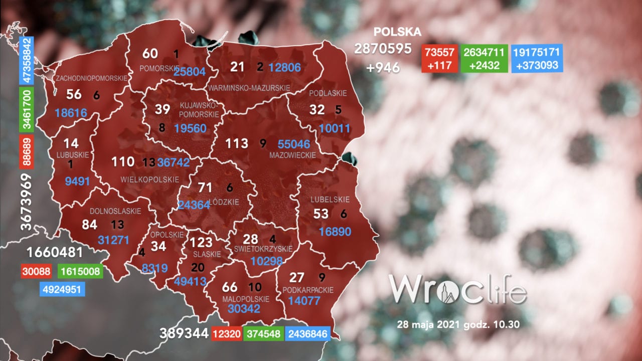 Koronawirus we Wrocławiu, na Dolnym Śląsku, w Polsce [RAPORT 28.05]