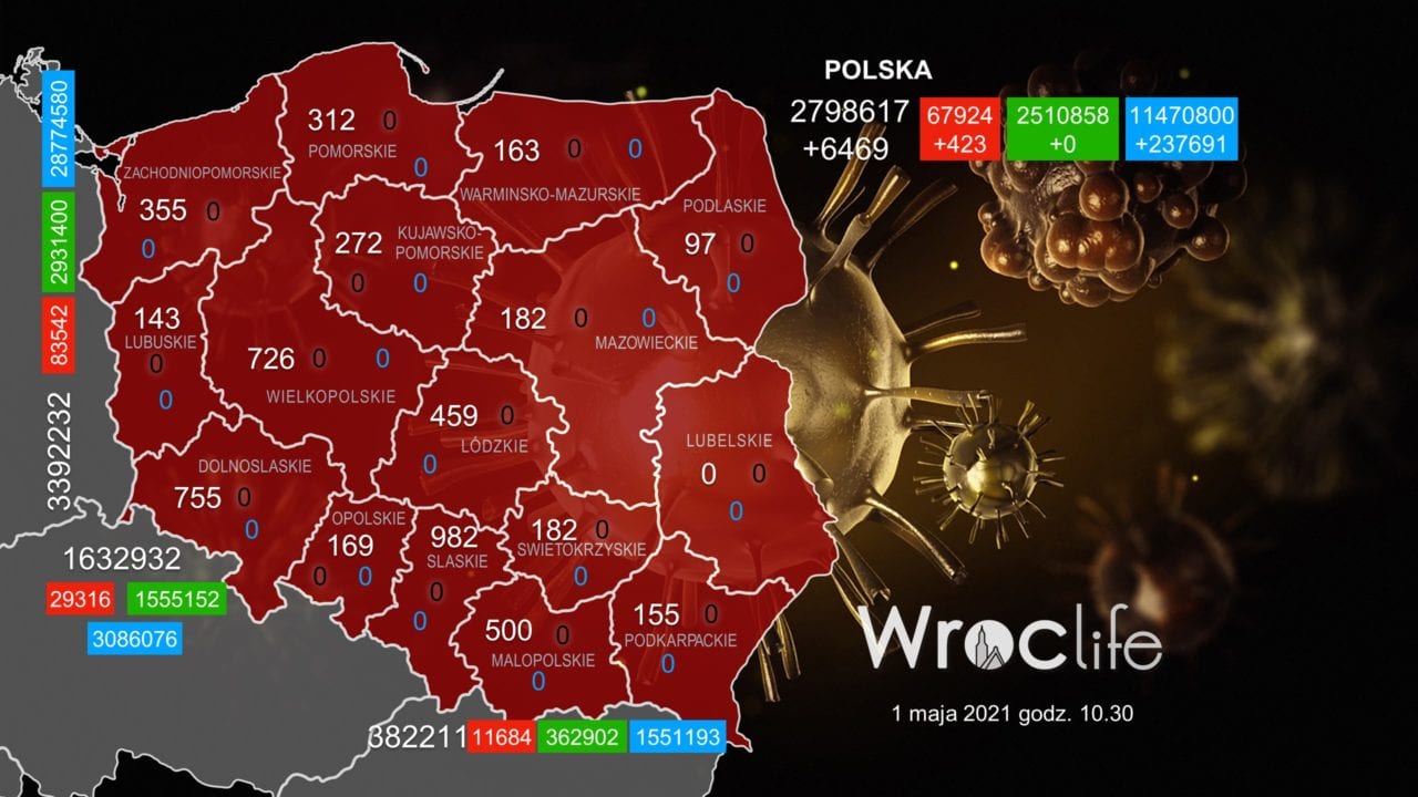 Koronawirus we Wrocławiu, na Dolnym Śląsku, w Polsce [RAPORT 01.05]