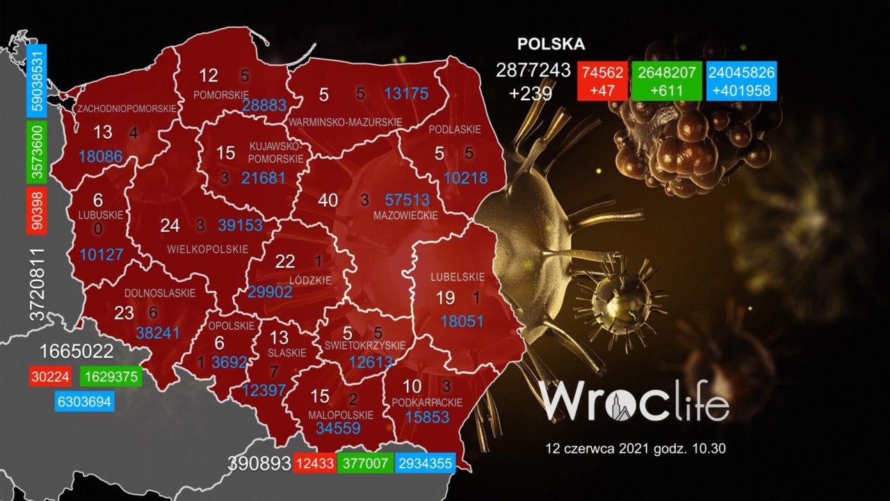 Koronawirus we Wrocławiu, na Dolnym Śląsku, w Polsce [RAPORT 12.06]