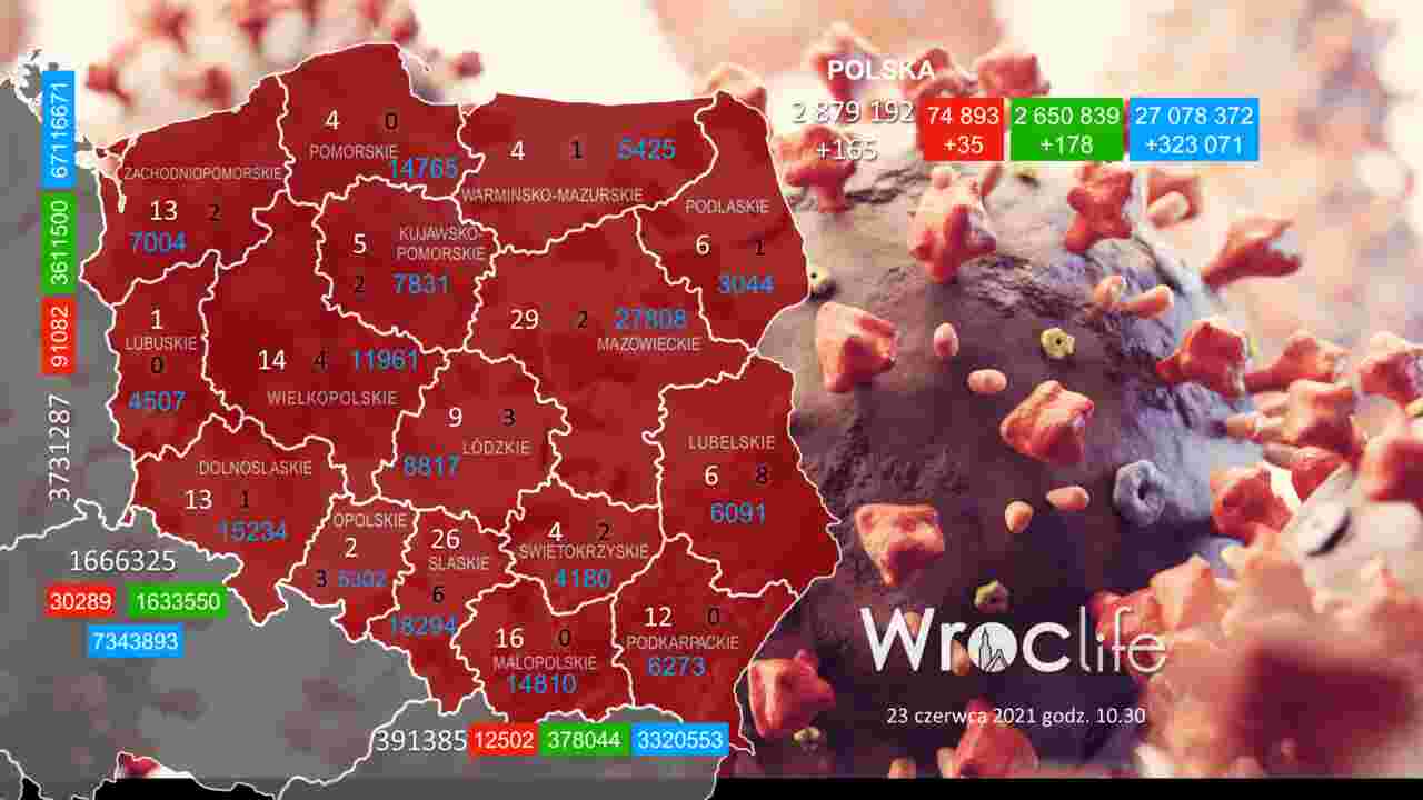 Koronawirus we Wrocławiu, na Dolnym Śląsku, w Polsce [RAPORT 23.06]