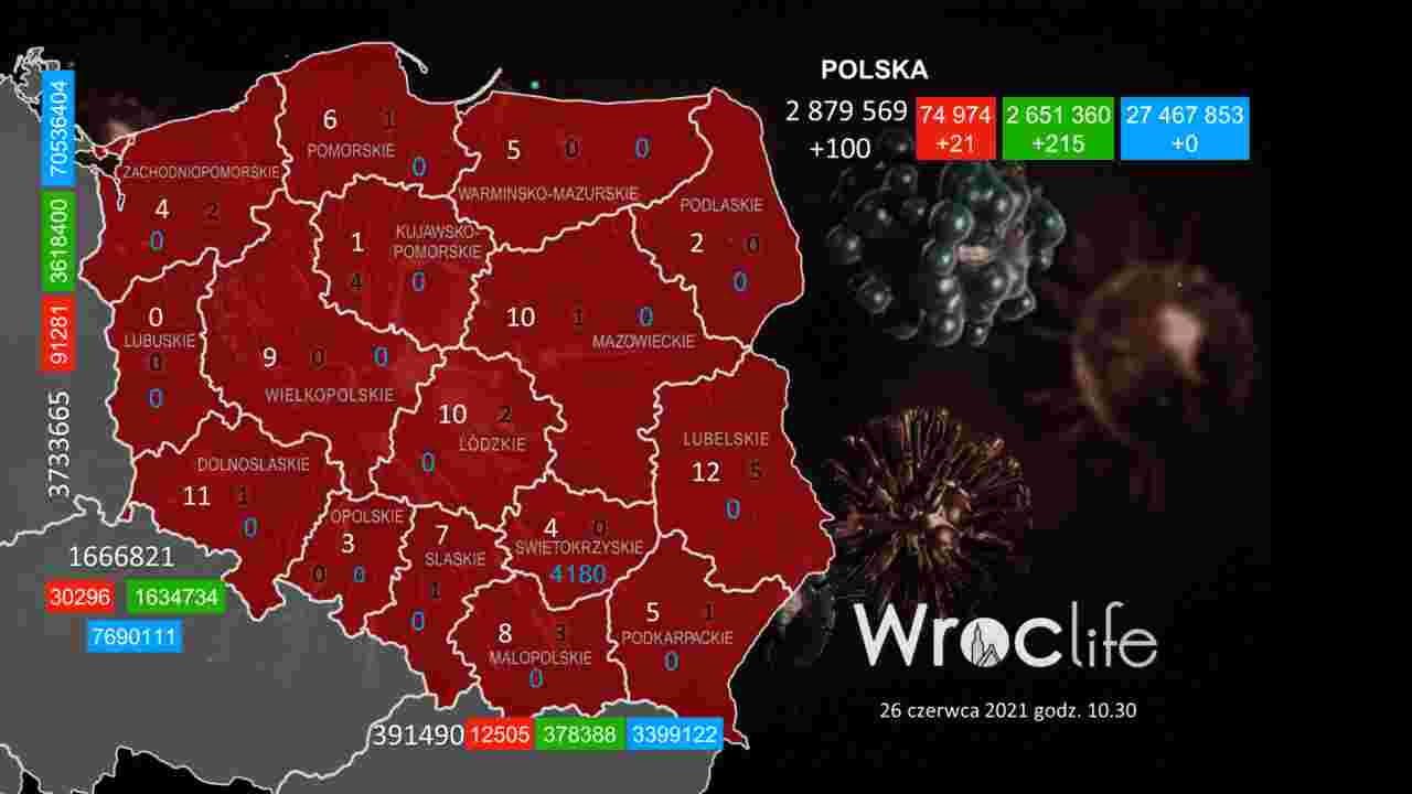 Koronawirus we Wrocławiu, na Dolnym Śląsku, w Polsce [RAPORT 26.06]